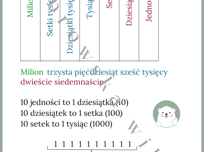 Dziesiątkowy system pozycyjny - notatka