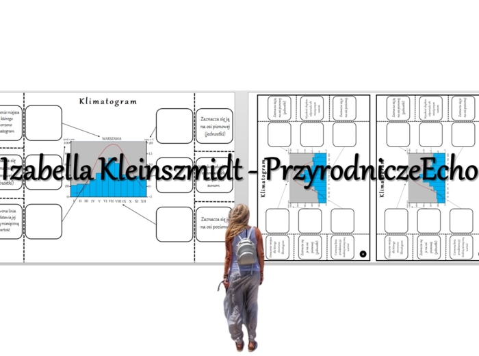 Notatka okienkowa „Klimatogram”. Geografia 5 i 6, „Zróżnicowanie klimatyczne Europy”, „Pogoda i klimat”.