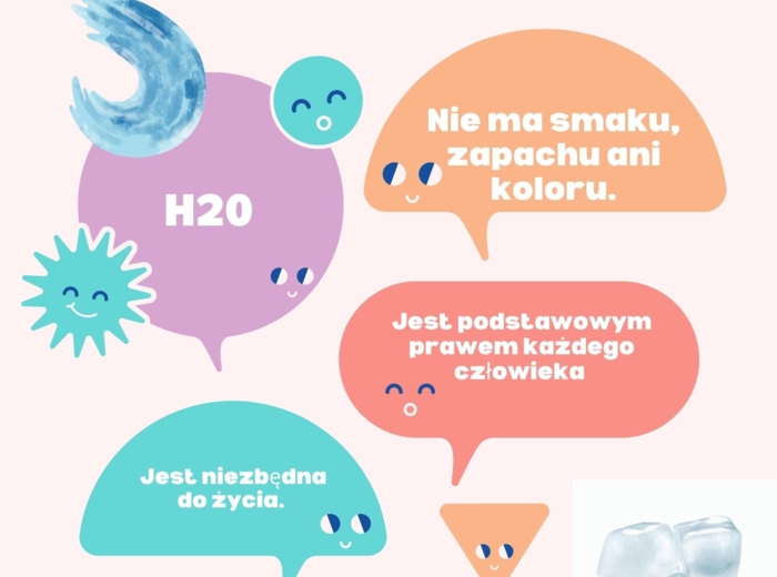 Woda - podstawowe informacje