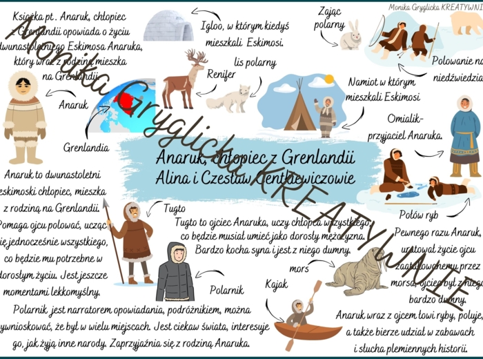 Anaruk chłopiec z Grenlandii - Czesław Jacek Centkiewicz