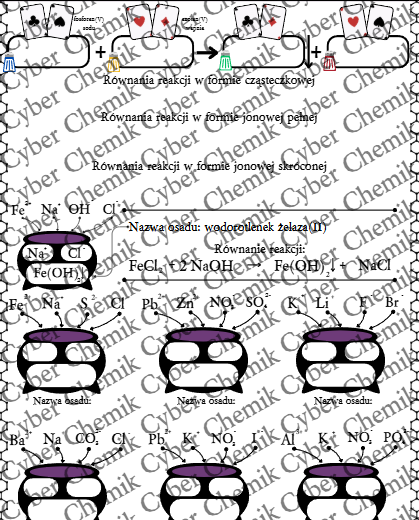 Karty pracy - Klasa 8. Chemia – Zestaw 6 kart pracy do działu 9 "Sole"