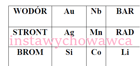 Kafelki z nazwami, symbolami pierwiastków