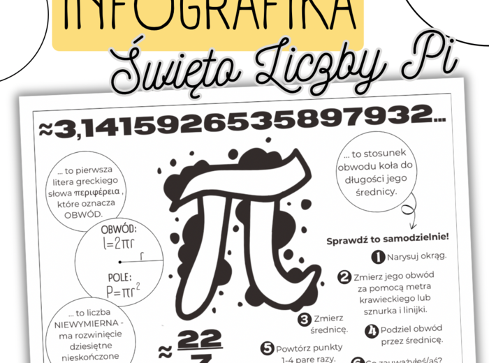 INFOGRAFIKA - Święto Liczby Pi