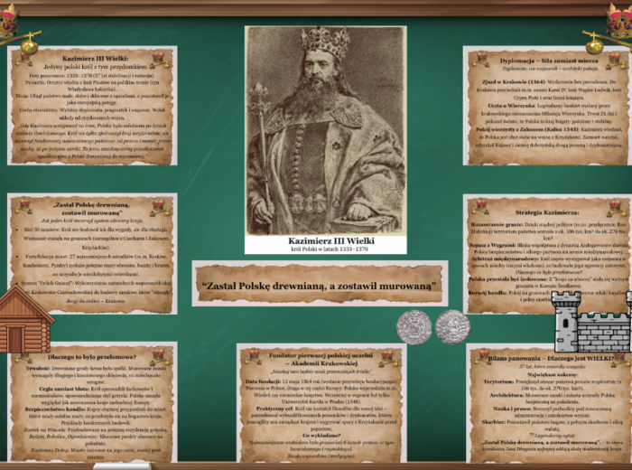 Gazetka historyczna Król Kazimierz III WIelki| Idealna jako edukacyjna ozdoba sali historycznej lub biblioteki| 27 stron do druku| Plakat ze zdjęciem króla w formacie XXL 2 x A 4| 2 wersje graficzne