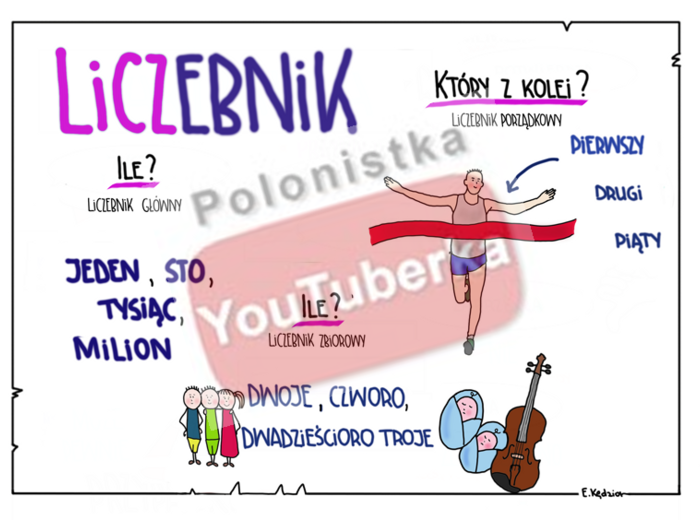 Liczebnik - plansza informacyjna