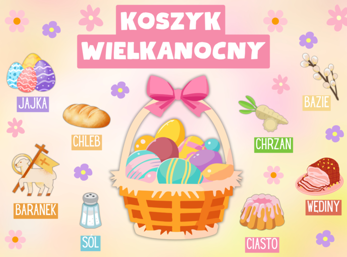 🐰KOSZYK WIELKANOCNY --GAZETKA 🐰