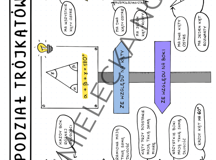 Notatki wizualne E8 Egzamin ósmoklasisty - Geometria