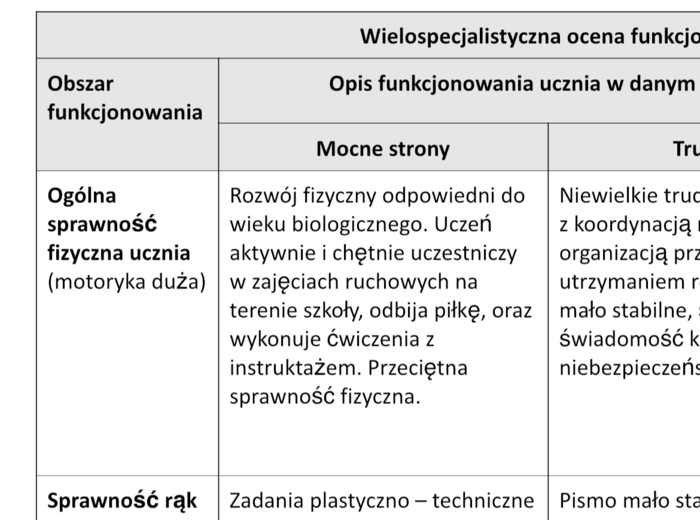 Wielospecjalistyczna Ocena Poziomu Funkcjonowania Ucznia (WOPFU)