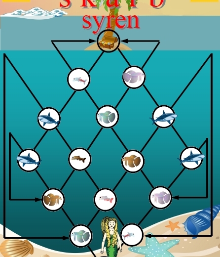 Skarb syren – Gra planszowa