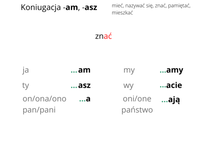 Jestem, słucham, czytam, rozmawiam_JĘZYK POLSKI JAKO OBCY A1 Lekcja