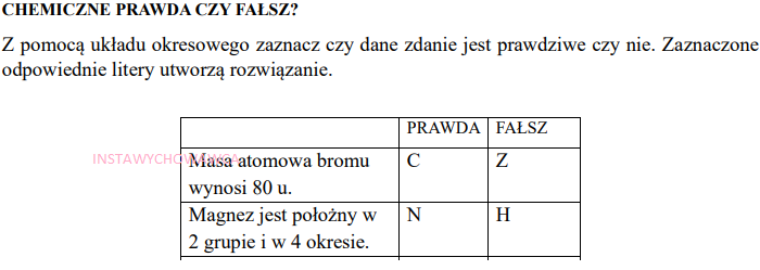 Pierwiastki chemiczne-prawda czy fałsz?