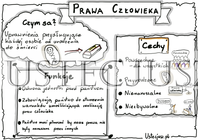 Prawa człowieka - sketchnotka