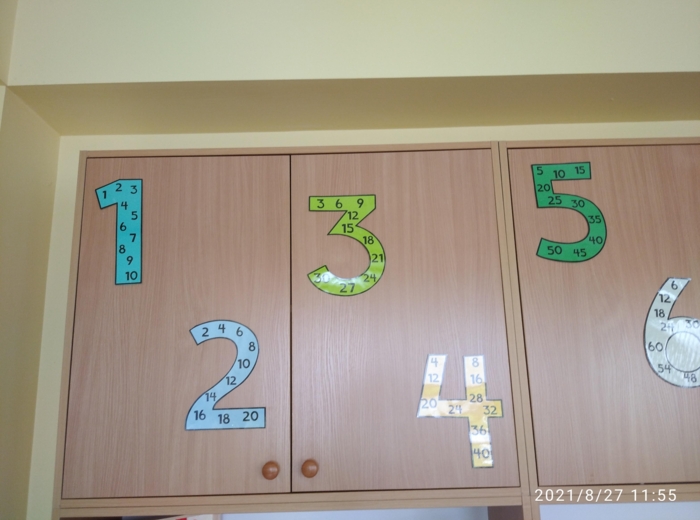 Wielokrotności od 1 do 12 w wersji kolorystycznej Różowe Boho.