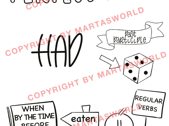 📢 English Tenses in Pictures