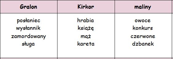 Taboo (tabu) "Balladyna"