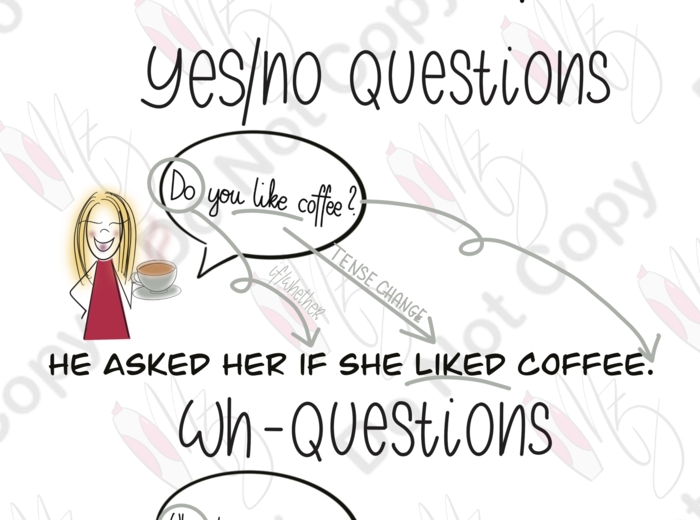 DRAWN TO GRAMMAR – REPORTED SPEECH