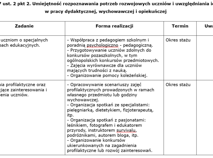 Plan rozwoju zawodowego na mianowanie biologia i chemia