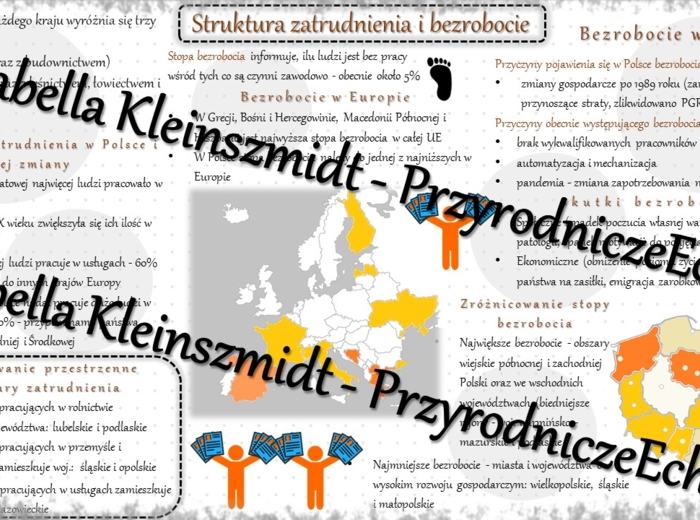 Sketchnotka - notatka „Struktura zatrudnienia i bezrobocie” wykonana w power point do edycji. Geografia 7; „Ludność i urbanizacja”