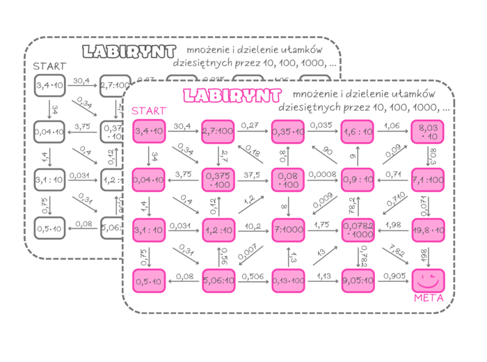 LABIRYNT - mnożenie i dzielenie ułamków dziesiętnych przez 10, 100, 1000. Klasa 4, 5, 6