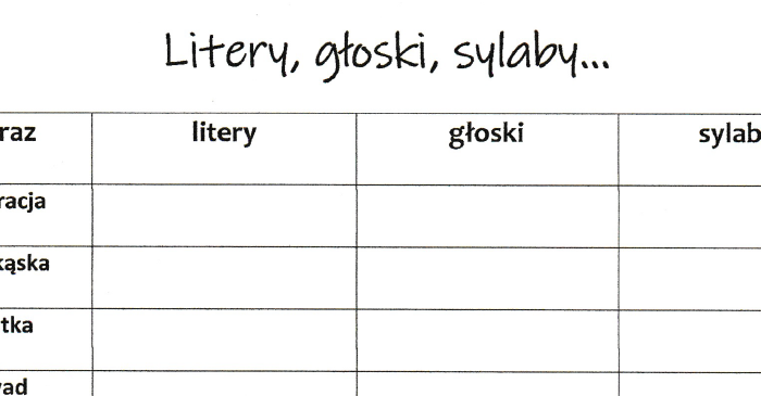 Fonetyka - sylaby, głoski, litery - karta pracy