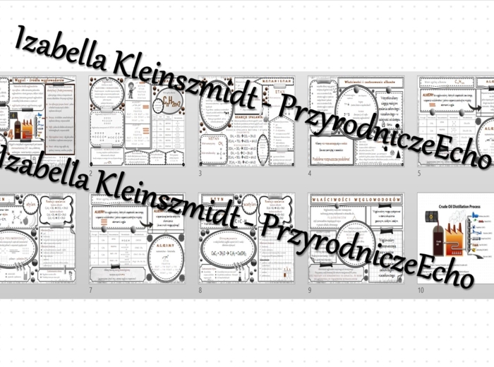 Zestaw sketchnotek – notatek do całego działu „Węglowodory” - wykonanych w power point do edycji. Chemia 8