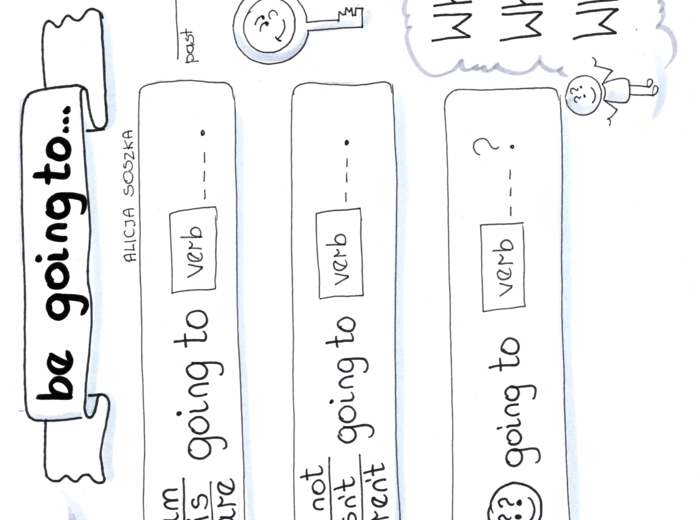 Notatki wizualne dla klasy 5 SP z angielskiego