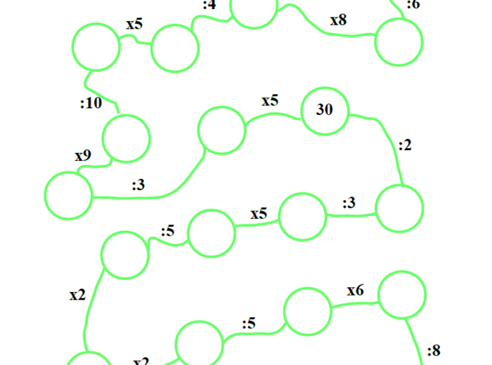 Matematyczne węże - doskonalenie mnożenia i dzielenia