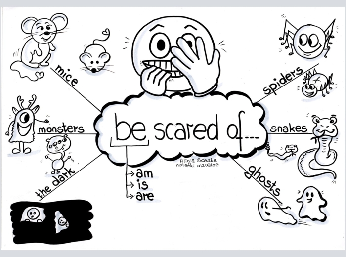 Be scared of ... by Alicja Soszka /wprowadzenie wyrażenia/