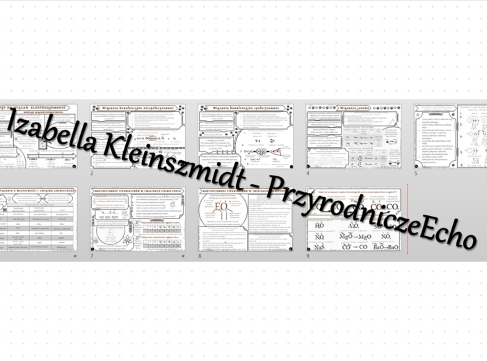 Zestaw sketchnotek – notatek do całego działu „Jak to jest połączone?” wykonana w power point do edycji - wykonanych w power point do edycji. Chemia 7