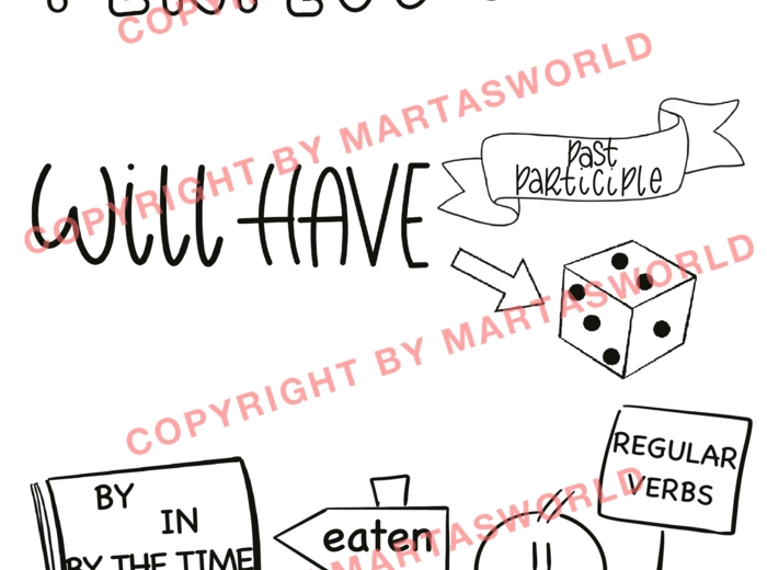 📢 English Tenses in Pictures