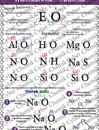 Karty pracy- Klasa 7. Chemia – Wartościowość