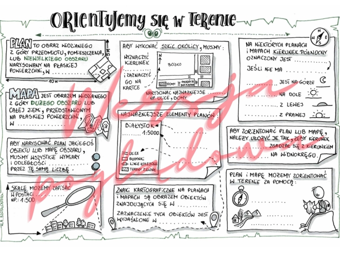 Orientujemy się w terenie - przyroda kl. 4 -podsumowanie działu