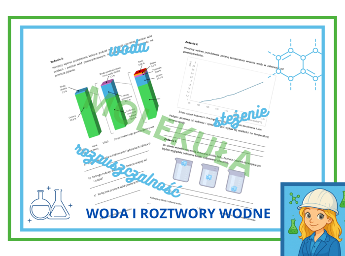 Klasa 7 – Chemia. Karty pracy do działu: „Woda i roztwory wodne”