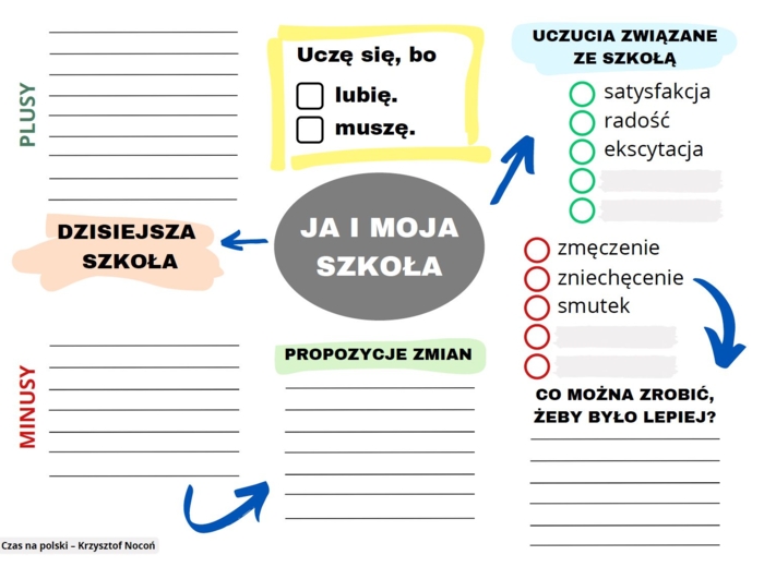Ja i moja szkoła - karta pracy na zajęcia z wychowawcą