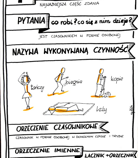 Karty pracy - części zdania pojedynczego