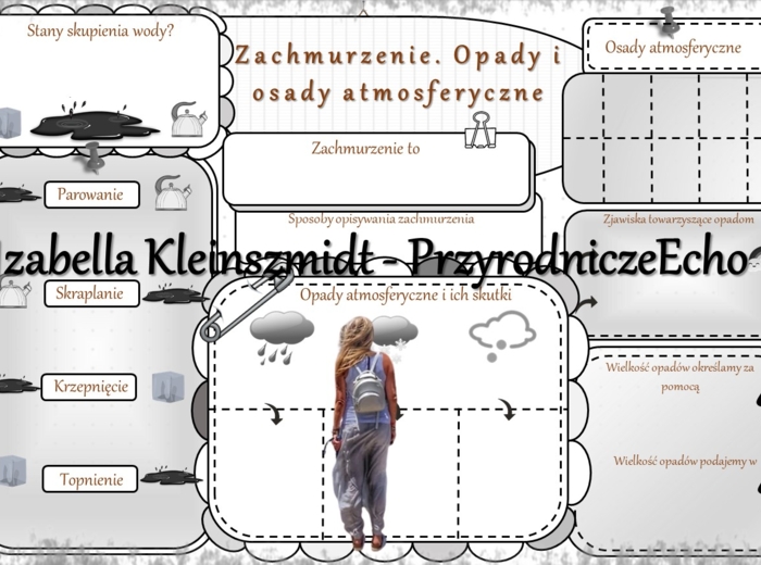 Karta pracy „Zachmurzenie. Opady i osady atmosferyczne.” wykonana w power point do edycji. Przyroda 4, „Pogoda i pory roku” na podstawie wydawnictwa MAC