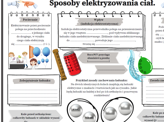 Sposoby elektryzowania ciał (karta pracy SP kl7,8)-graficzna karta pracy (2 strony A4)