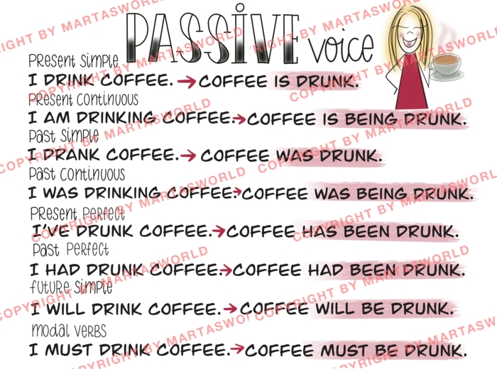 DRAWN TO GRAMMAR – PASSIVE VOICE - STRONA BIERNA