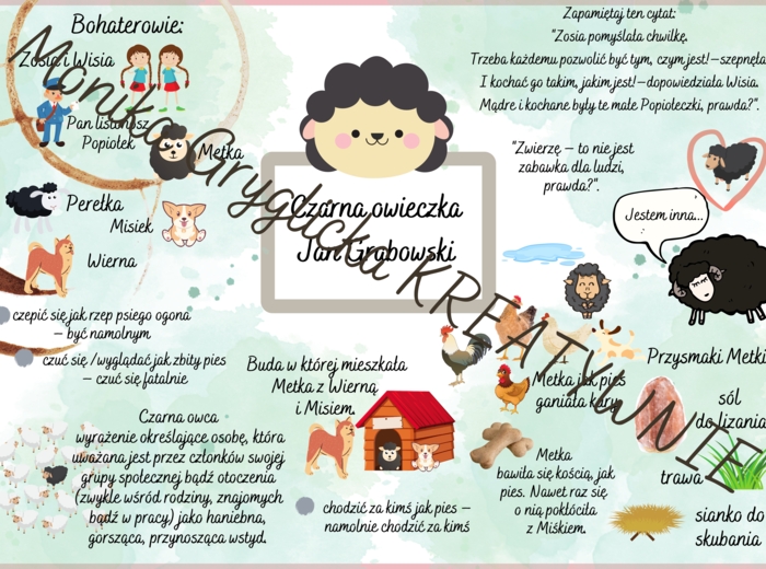 Zestaw opracowanych 20 lektur- grafonotek dla klas 1-3