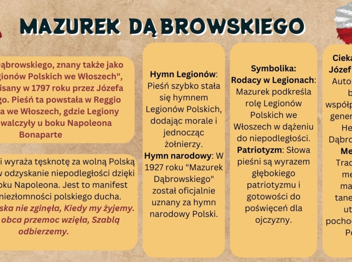 Nadzieja w Czasach Napoleońskich