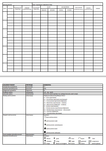 Dzienniczek meteorologiczny