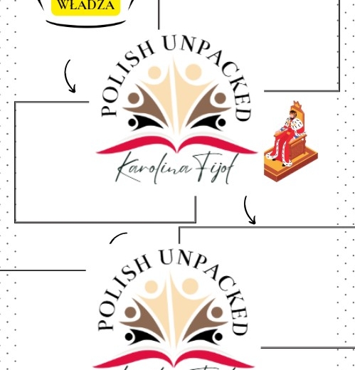 Motyw władzy egzamin ósmoklasisty język polski 2025