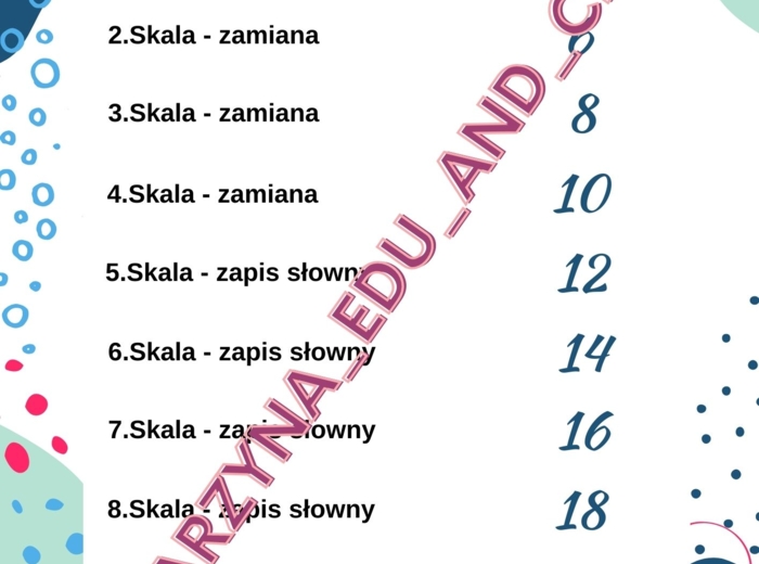 Kostki edukacyjne - mapa i skala