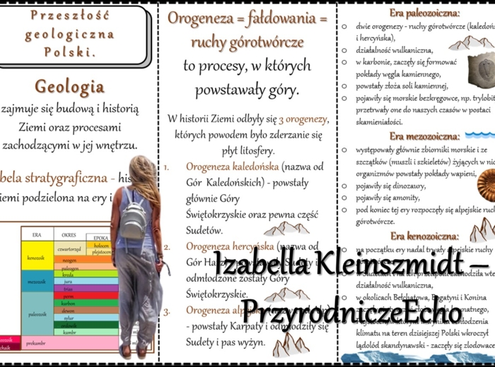 Książeczka/sketchnotka/notatka/wklejka/ściąga dla ucznia i przypomnienie dla nauczyciela/edukacja domowa. Temat „Przeszłość geologiczna” w pdf. Geografia 7, dział „Środowisko przyrodnicze Polski”. Materiał wykonany na podstawie podręcznika z wydawnictwa 