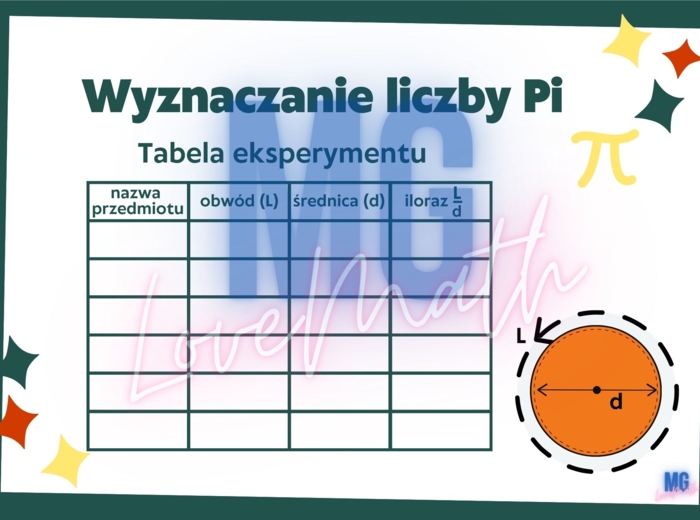 Liczba Pi - gazetka, prezentacja na Dzień Liczby Pi