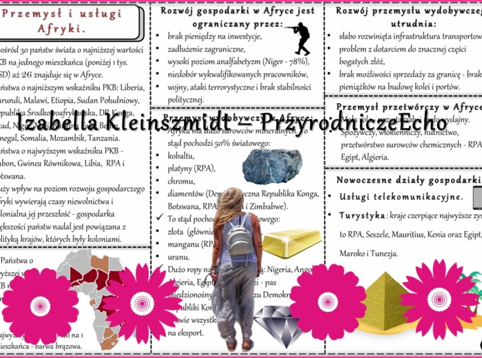 Sketchnotka/książeczka/notatka/wklejka/ściąga dla ucznia i przypomnienie dla nauczyciela/edukacja domowa. Temat „Przemysł i usługi w Afryce”. Materiał w pdf. Geografia 8, dział „Afryka”. Nowość 2024/2025.