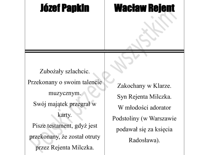 Kim jestem?- dopasuj mnie do opisu. Dramat
