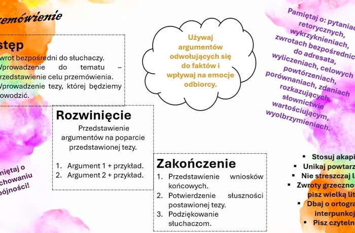 Zestaw 25 kroków do ogłoszenia i zaproszenia oraz 25 kroków do przemówienia.