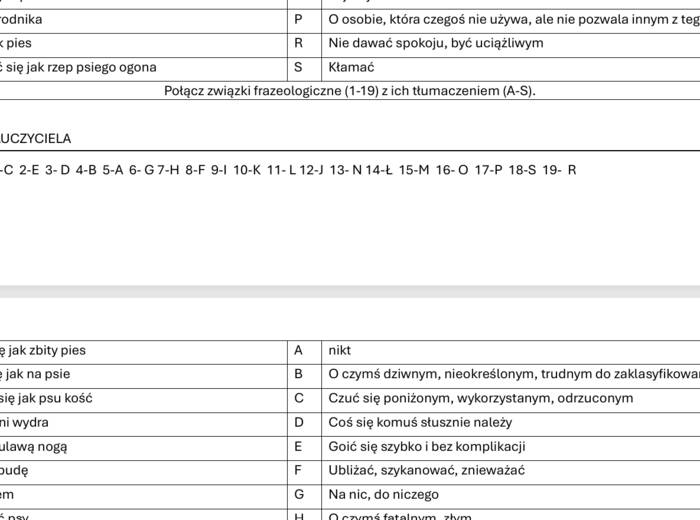 PIES w związkach frazeologicznych