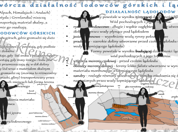 Sketchnotka/notatka „Rzeźbotwórcza działalność lodowców górskich i lądolodów”. Geografia 1, Dział VI „Litosfera. Procesy zewnętrzne”. OBLICZA GEOGRAFII 1